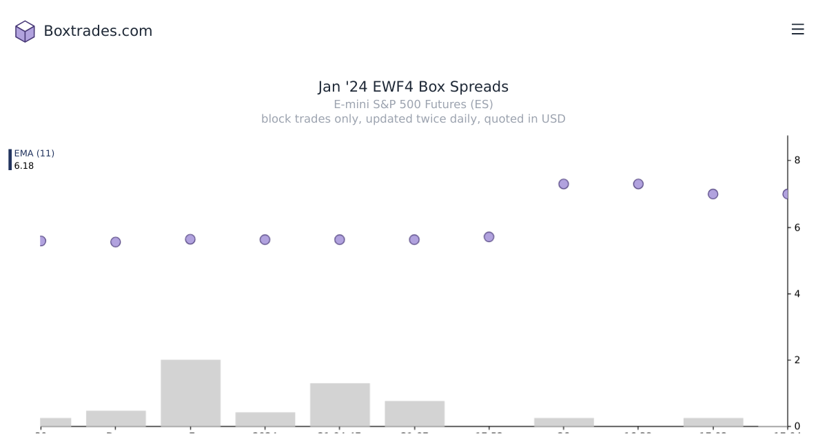 Chart of Jan '24 EWF4 yields
